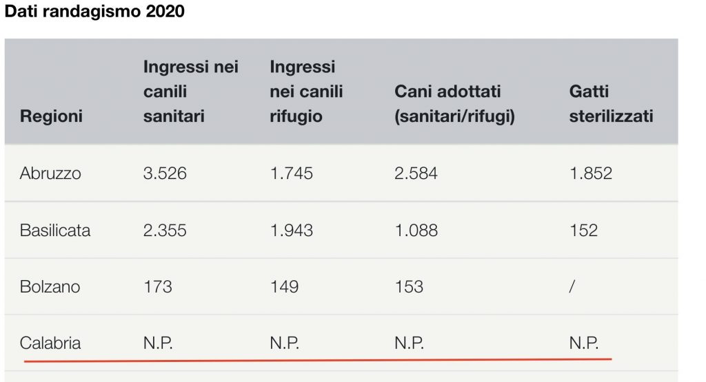Screenshot della tabella del Ministero della Salute