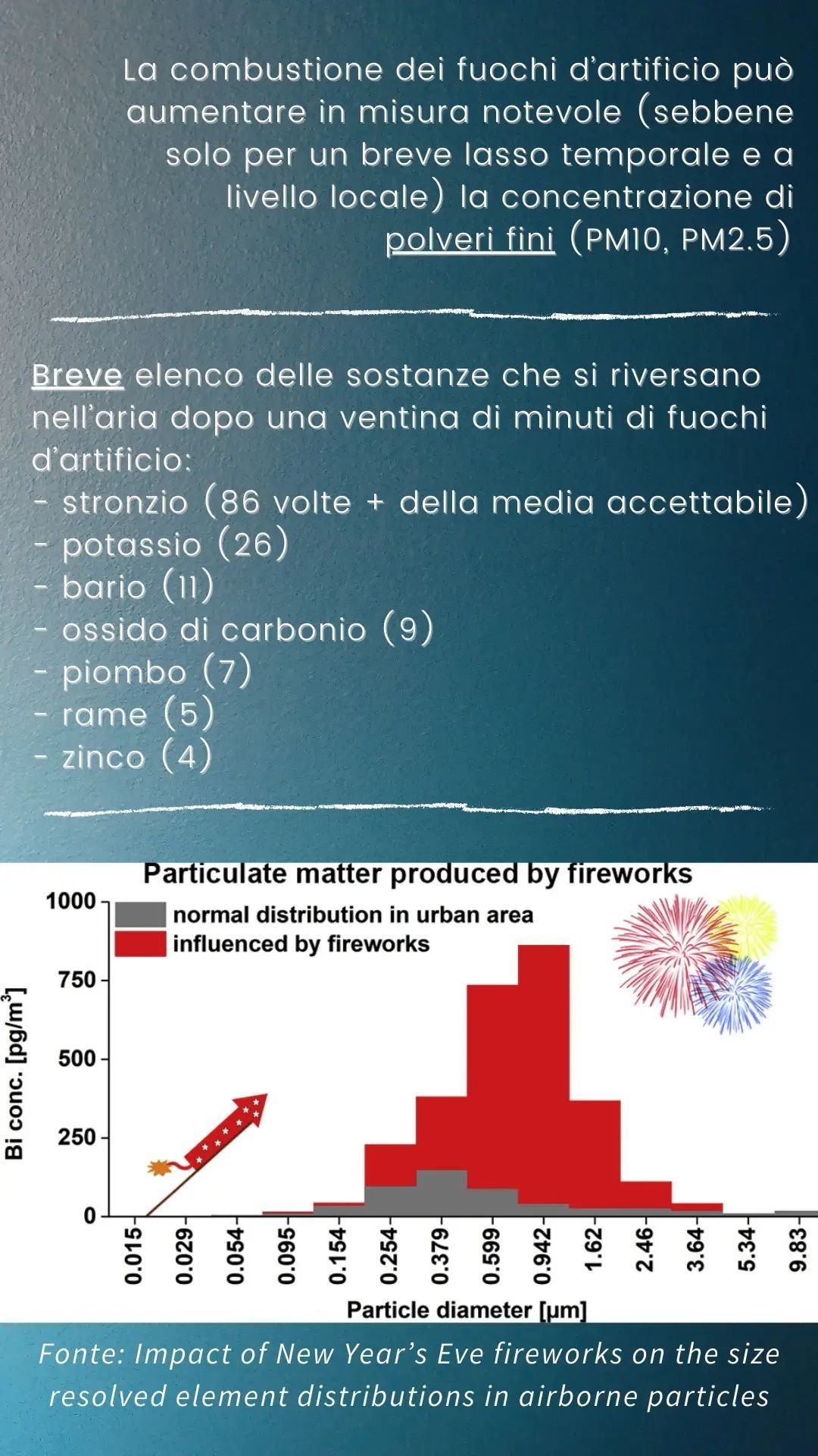 L’analisi delle sostanze diffuse nell’atmosfera dai botti – credit Instagram @che_dario18