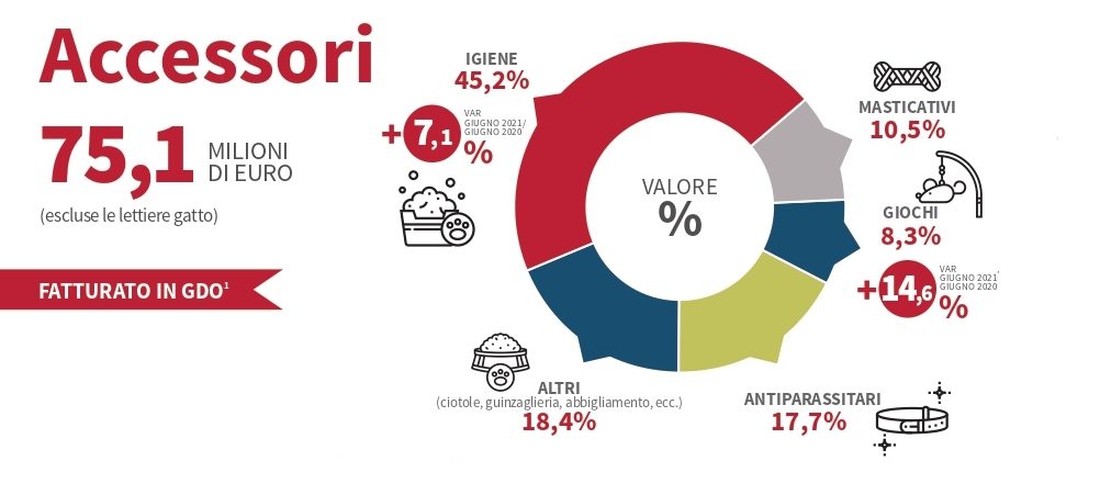 Rapporto Assalco Zoomark