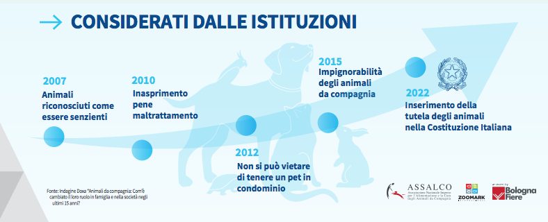 Rapporto Zoomark-Assalco 2022