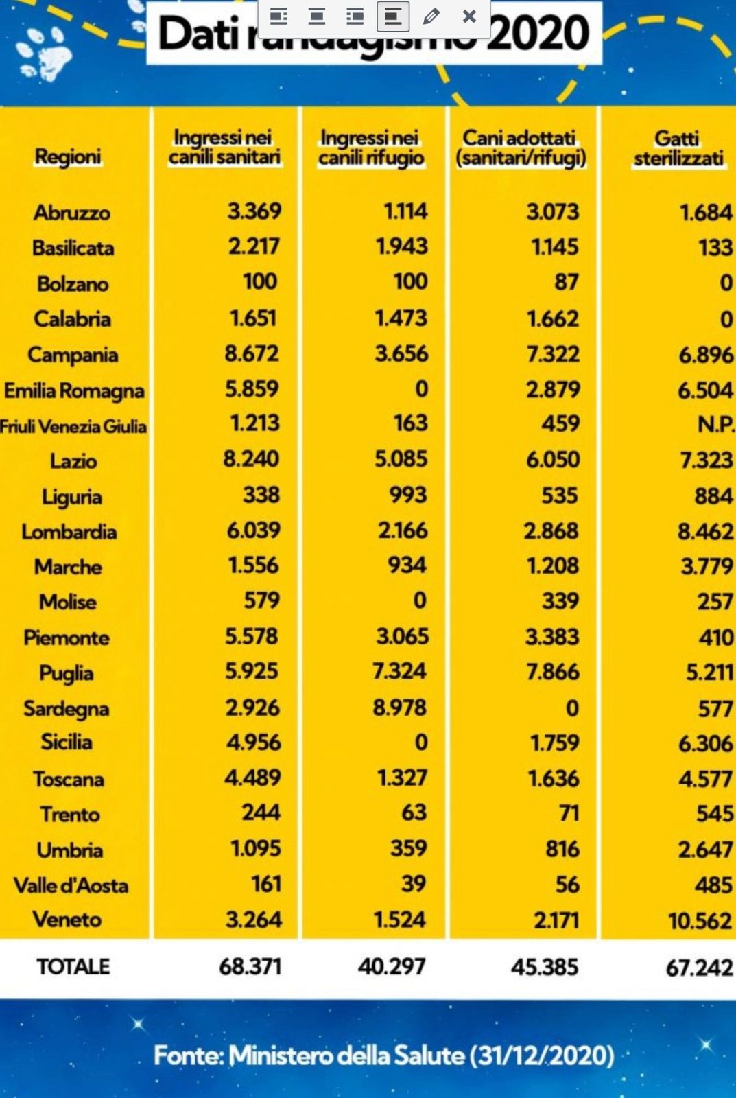 DATI RANDAGISMO 2020 DEL 31 DICEMBRE 2020